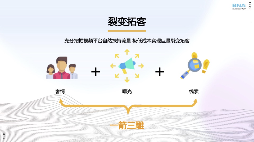 抖音获客裂变拓客