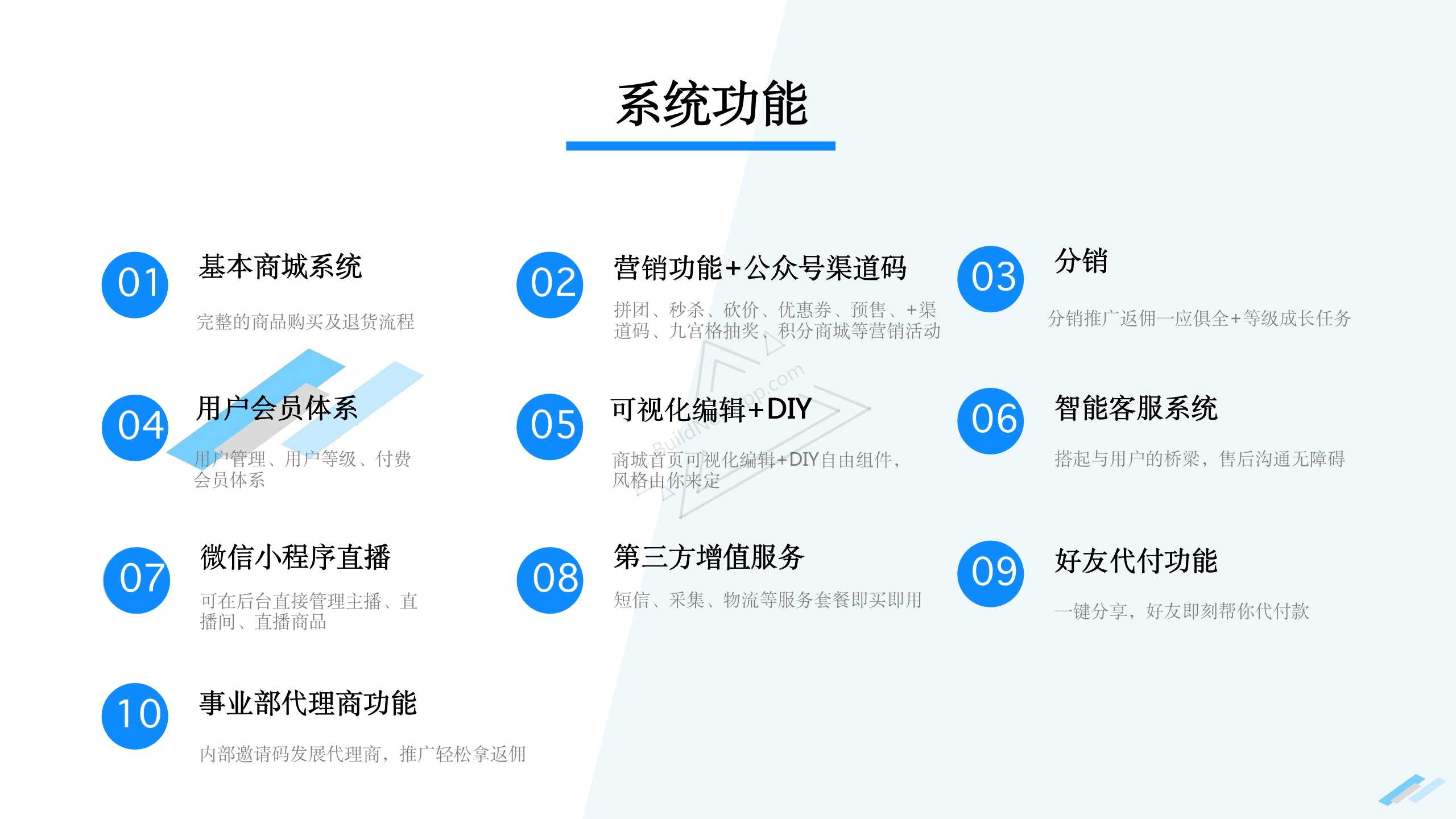 全域分销商城系统功能